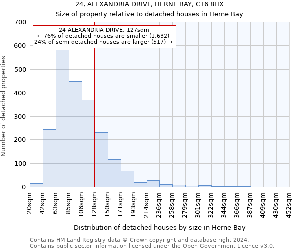 24, ALEXANDRIA DRIVE, HERNE BAY, CT6 8HX: Size of property relative to detached houses in Herne Bay