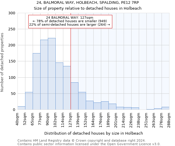 24, BALMORAL WAY, HOLBEACH, SPALDING, PE12 7RP: Size of property relative to detached houses in Holbeach