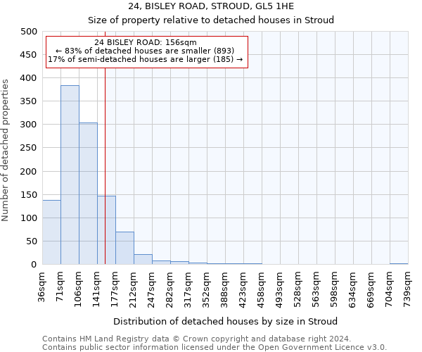 24, BISLEY ROAD, STROUD, GL5 1HE: Size of property relative to detached houses in Stroud