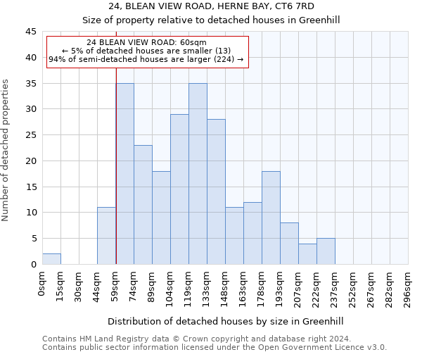 24, BLEAN VIEW ROAD, HERNE BAY, CT6 7RD: Size of property relative to detached houses in Greenhill