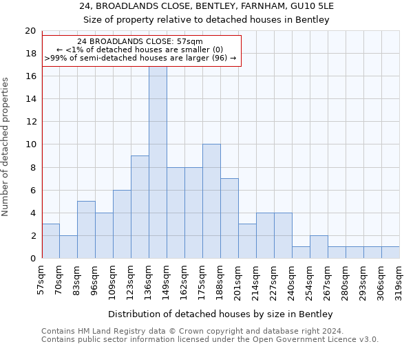 24, BROADLANDS CLOSE, BENTLEY, FARNHAM, GU10 5LE: Size of property relative to detached houses in Bentley