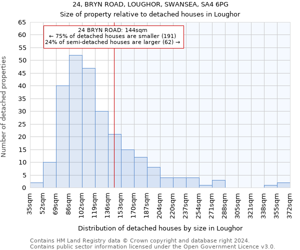 24, BRYN ROAD, LOUGHOR, SWANSEA, SA4 6PG: Size of property relative to detached houses in Loughor