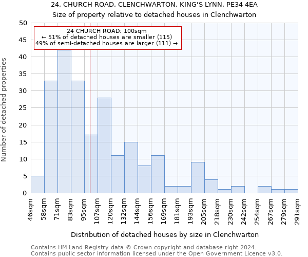 24, CHURCH ROAD, CLENCHWARTON, KING'S LYNN, PE34 4EA: Size of property relative to detached houses in Clenchwarton