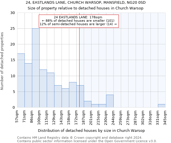 24, EASTLANDS LANE, CHURCH WARSOP, MANSFIELD, NG20 0SD: Size of property relative to detached houses in Church Warsop