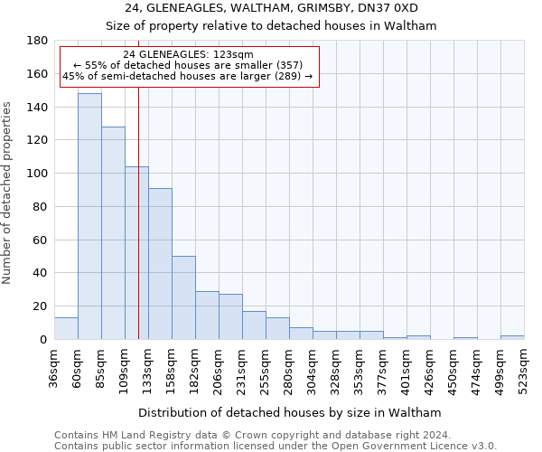 24, GLENEAGLES, WALTHAM, GRIMSBY, DN37 0XD: Size of property relative to detached houses in Waltham