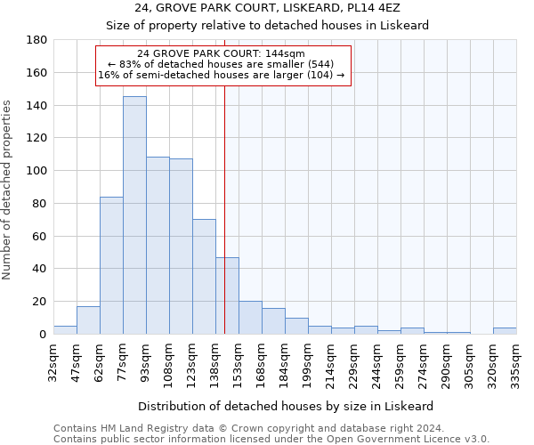 24, GROVE PARK COURT, LISKEARD, PL14 4EZ: Size of property relative to detached houses in Liskeard