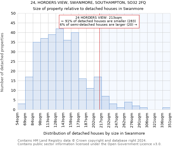 24, HORDERS VIEW, SWANMORE, SOUTHAMPTON, SO32 2FQ: Size of property relative to detached houses in Swanmore