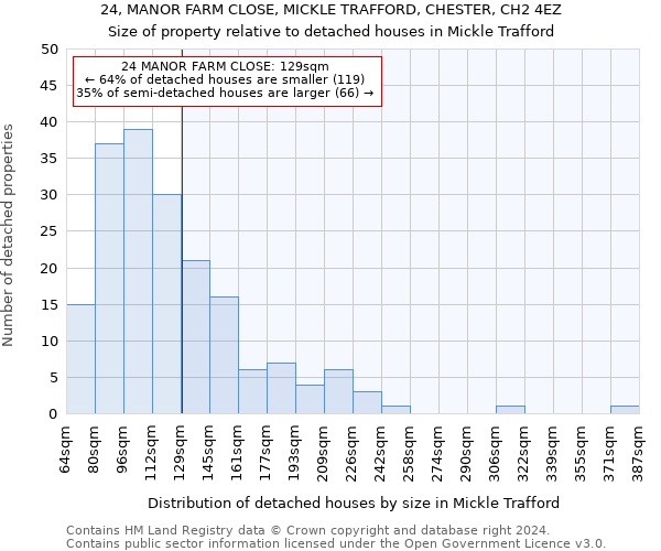 24, MANOR FARM CLOSE, MICKLE TRAFFORD, CHESTER, CH2 4EZ: Size of property relative to detached houses in Mickle Trafford