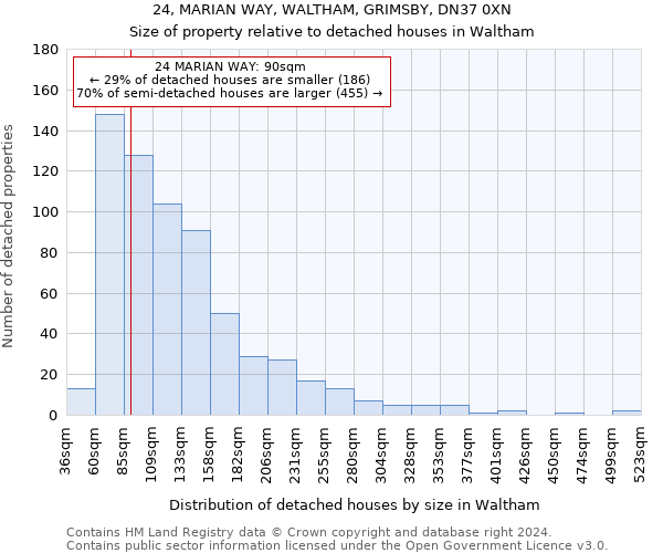 24, MARIAN WAY, WALTHAM, GRIMSBY, DN37 0XN: Size of property relative to detached houses in Waltham