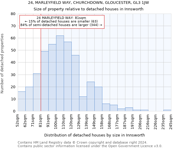 24, MARLEYFIELD WAY, CHURCHDOWN, GLOUCESTER, GL3 1JW: Size of property relative to detached houses in Innsworth