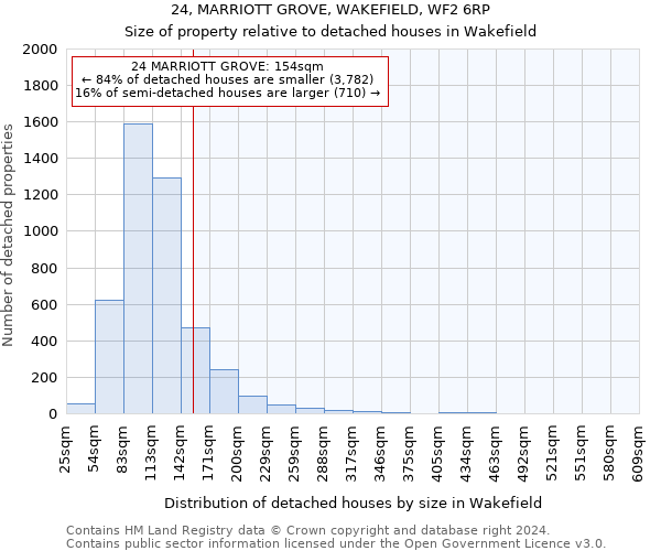 24, MARRIOTT GROVE, WAKEFIELD, WF2 6RP: Size of property relative to detached houses in Wakefield