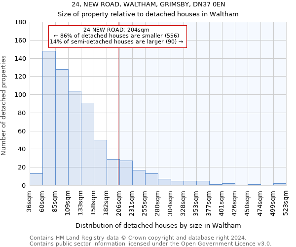 24, NEW ROAD, WALTHAM, GRIMSBY, DN37 0EN: Size of property relative to detached houses in Waltham