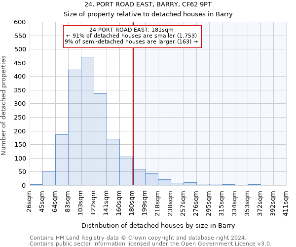 24, PORT ROAD EAST, BARRY, CF62 9PT: Size of property relative to detached houses in Barry