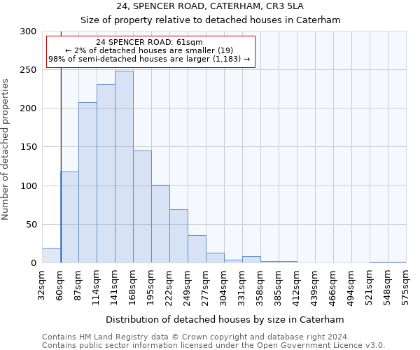 24, SPENCER ROAD, CATERHAM, CR3 5LA: Size of property relative to detached houses in Caterham