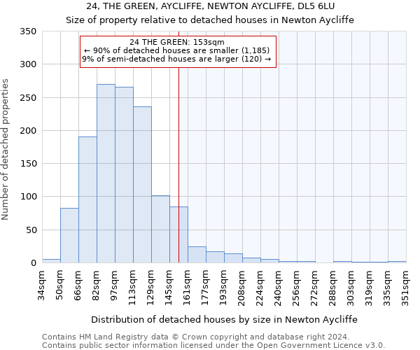 24, THE GREEN, AYCLIFFE, NEWTON AYCLIFFE, DL5 6LU: Size of property relative to detached houses in Newton Aycliffe