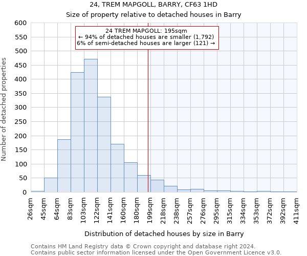 24, TREM MAPGOLL, BARRY, CF63 1HD: Size of property relative to detached houses in Barry