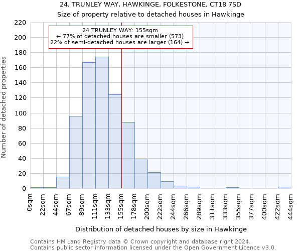 24, TRUNLEY WAY, HAWKINGE, FOLKESTONE, CT18 7SD: Size of property relative to detached houses in Hawkinge