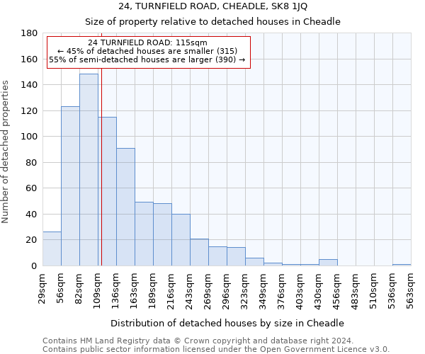 24, TURNFIELD ROAD, CHEADLE, SK8 1JQ: Size of property relative to detached houses in Cheadle