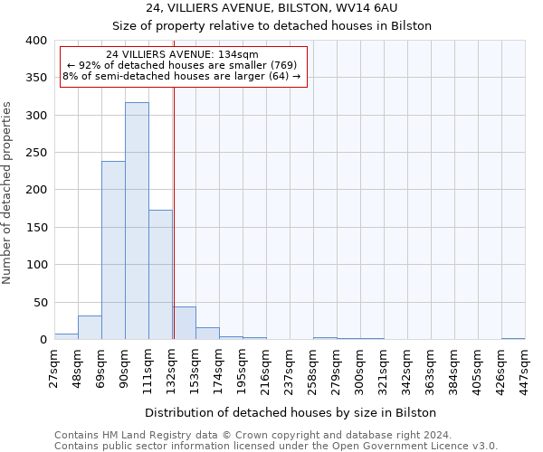 24, VILLIERS AVENUE, BILSTON, WV14 6AU: Size of property relative to detached houses in Bilston