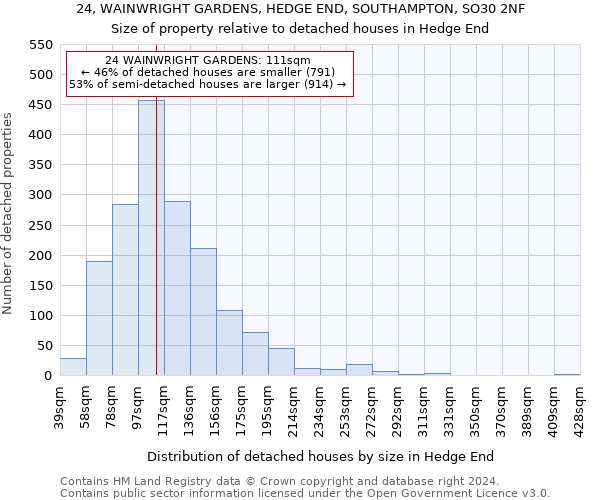 24, WAINWRIGHT GARDENS, HEDGE END, SOUTHAMPTON, SO30 2NF: Size of property relative to detached houses in Hedge End