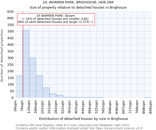 24, WARREN PARK, BRIGHOUSE, HD6 2RR: Size of property relative to detached houses in Brighouse