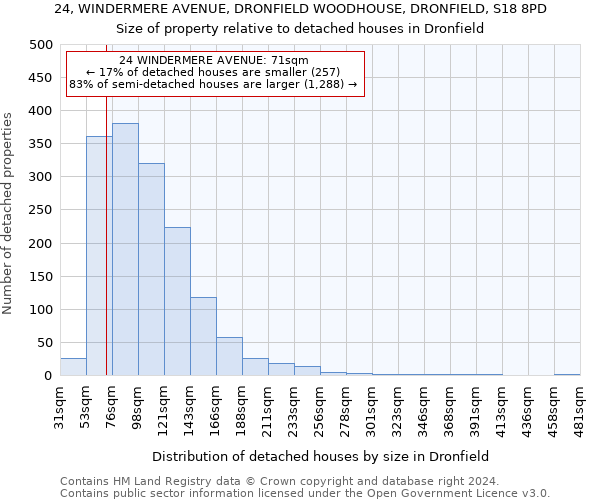 24, WINDERMERE AVENUE, DRONFIELD WOODHOUSE, DRONFIELD, S18 8PD: Size of property relative to detached houses in Dronfield