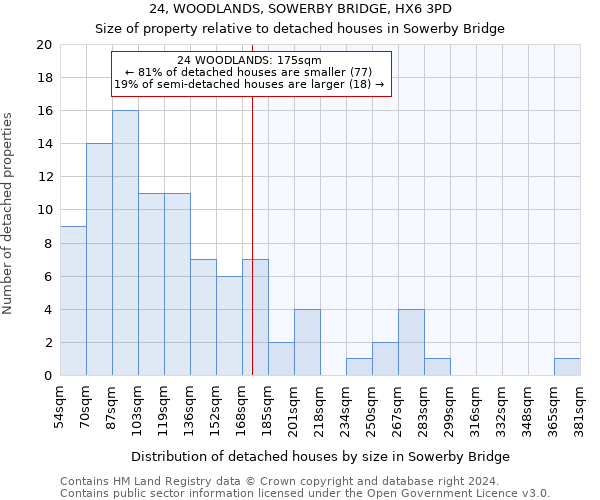 24, WOODLANDS, SOWERBY BRIDGE, HX6 3PD: Size of property relative to detached houses in Sowerby Bridge