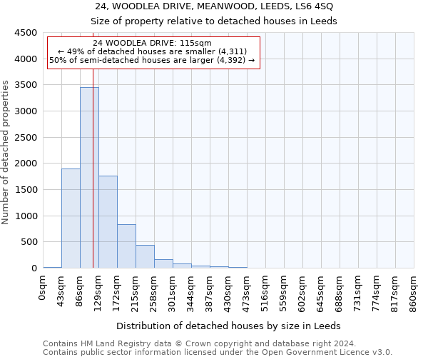 24, WOODLEA DRIVE, MEANWOOD, LEEDS, LS6 4SQ: Size of property relative to detached houses in Leeds