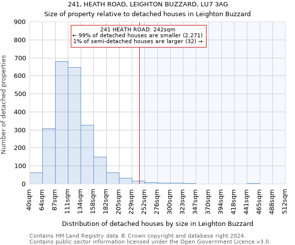 241, HEATH ROAD, LEIGHTON BUZZARD, LU7 3AG: Size of property relative to detached houses in Leighton Buzzard