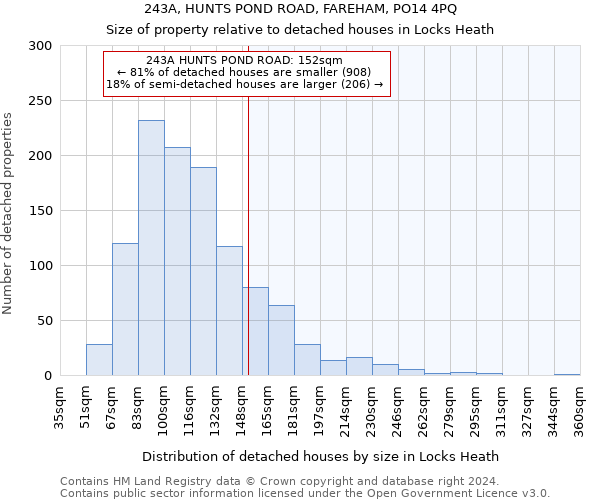 243A, HUNTS POND ROAD, FAREHAM, PO14 4PQ: Size of property relative to detached houses in Locks Heath