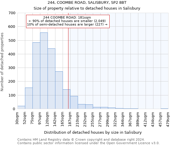 244, COOMBE ROAD, SALISBURY, SP2 8BT: Size of property relative to detached houses in Salisbury