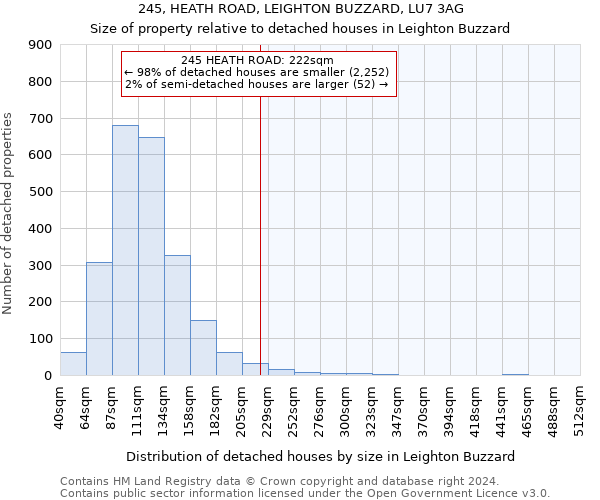 245, HEATH ROAD, LEIGHTON BUZZARD, LU7 3AG: Size of property relative to detached houses in Leighton Buzzard