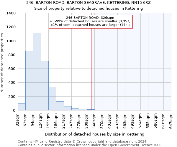 246, BARTON ROAD, BARTON SEAGRAVE, KETTERING, NN15 6RZ: Size of property relative to detached houses in Kettering