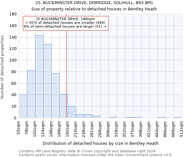 25, BUCKMINSTER DRIVE, DORRIDGE, SOLIHULL, B93 8PG: Size of property relative to detached houses in Bentley Heath