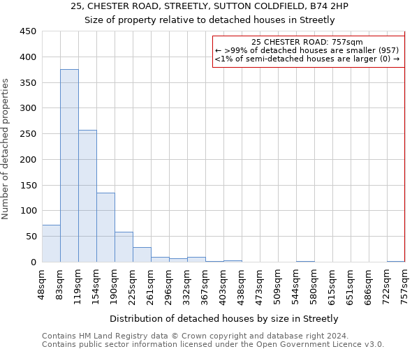 25, CHESTER ROAD, STREETLY, SUTTON COLDFIELD, B74 2HP: Size of property relative to detached houses in Streetly