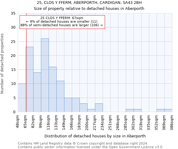 25, CLOS Y FFERM, ABERPORTH, CARDIGAN, SA43 2BH: Size of property relative to detached houses in Aberporth