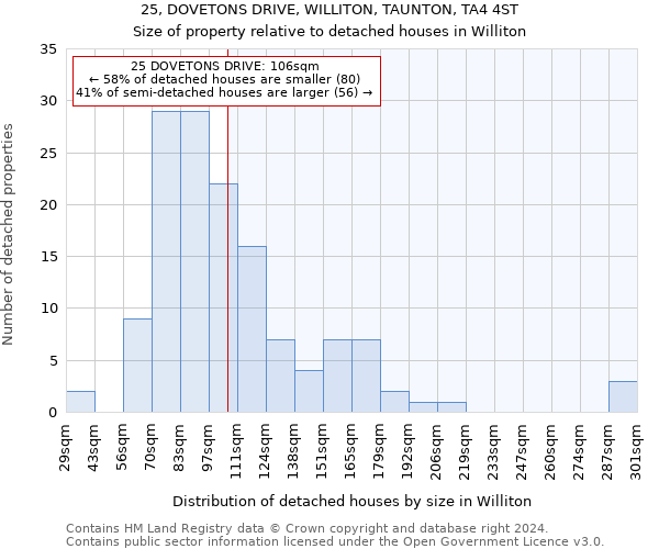 25, DOVETONS DRIVE, WILLITON, TAUNTON, TA4 4ST: Size of property relative to detached houses in Williton