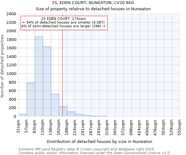 25, EDEN COURT, NUNEATON, CV10 9AG: Size of property relative to detached houses in Nuneaton