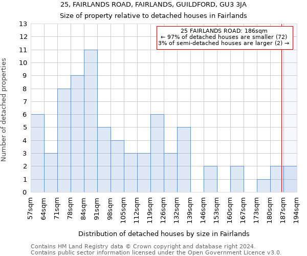 25, FAIRLANDS ROAD, FAIRLANDS, GUILDFORD, GU3 3JA: Size of property relative to detached houses in Fairlands