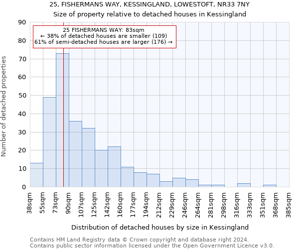 25, FISHERMANS WAY, KESSINGLAND, LOWESTOFT, NR33 7NY: Size of property relative to detached houses in Kessingland