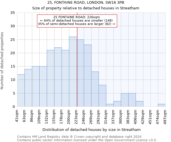 25, FONTAINE ROAD, LONDON, SW16 3PB: Size of property relative to detached houses in Streatham