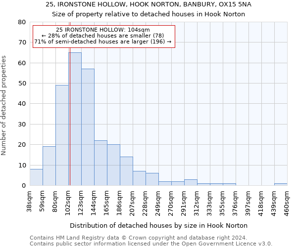 25, IRONSTONE HOLLOW, HOOK NORTON, BANBURY, OX15 5NA: Size of property relative to detached houses in Hook Norton