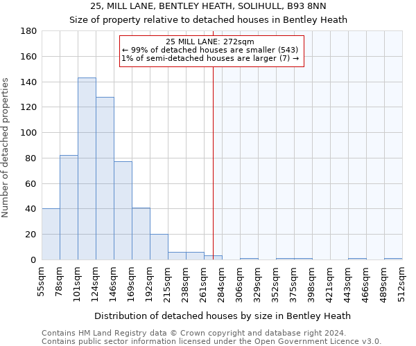 25, MILL LANE, BENTLEY HEATH, SOLIHULL, B93 8NN: Size of property relative to detached houses in Bentley Heath