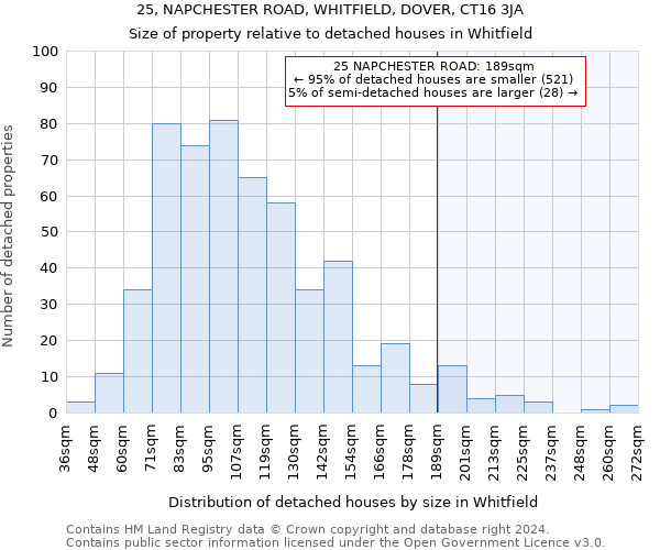 25, NAPCHESTER ROAD, WHITFIELD, DOVER, CT16 3JA: Size of property relative to detached houses in Whitfield