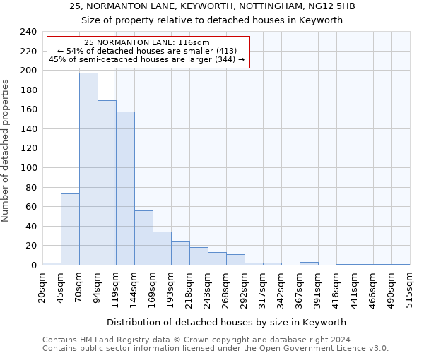 25, NORMANTON LANE, KEYWORTH, NOTTINGHAM, NG12 5HB: Size of property relative to detached houses in Keyworth