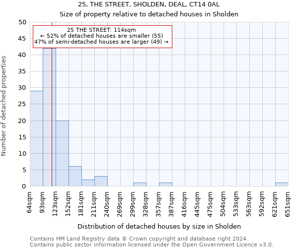 25, THE STREET, SHOLDEN, DEAL, CT14 0AL: Size of property relative to detached houses in Sholden