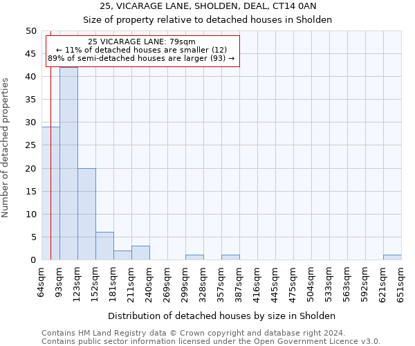 25, VICARAGE LANE, SHOLDEN, DEAL, CT14 0AN: Size of property relative to detached houses in Sholden