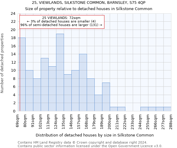 25, VIEWLANDS, SILKSTONE COMMON, BARNSLEY, S75 4QP: Size of property relative to detached houses in Silkstone Common