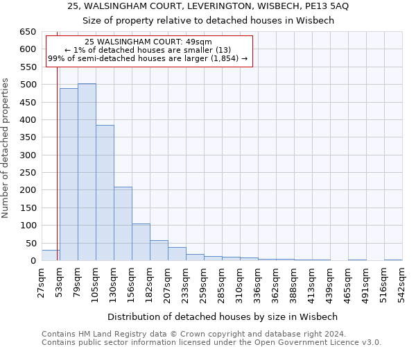 25, WALSINGHAM COURT, LEVERINGTON, WISBECH, PE13 5AQ: Size of property relative to detached houses in Wisbech