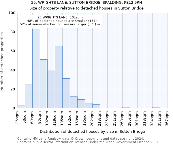 25, WRIGHTS LANE, SUTTON BRIDGE, SPALDING, PE12 9RH: Size of property relative to detached houses in Sutton Bridge